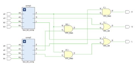 4 bit comparator|4 bit comparator verilog code.